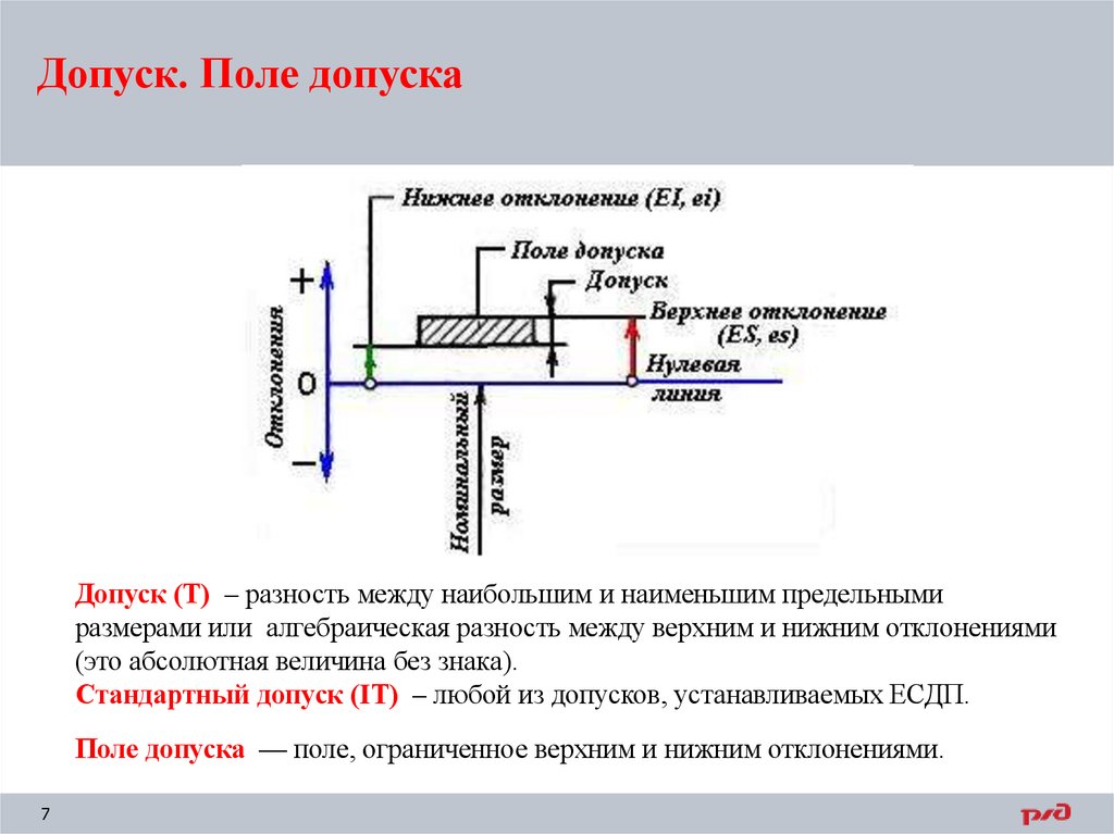 Допуск. Поле допуска