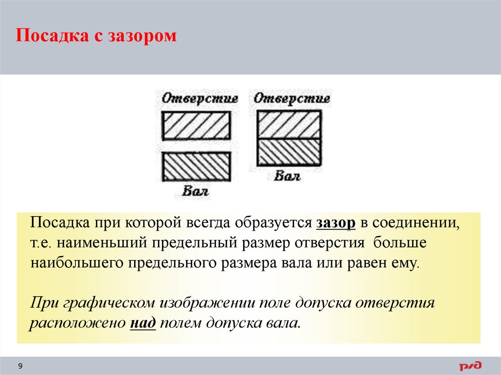 Посадка с зазором