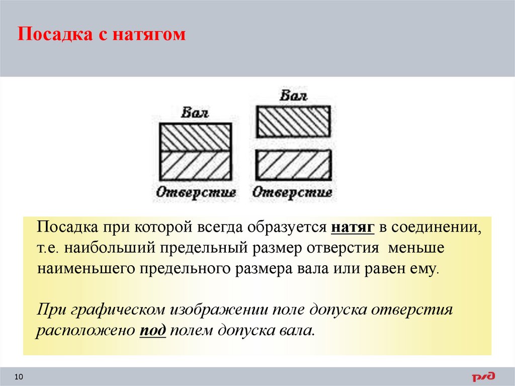 Посадка с натягом