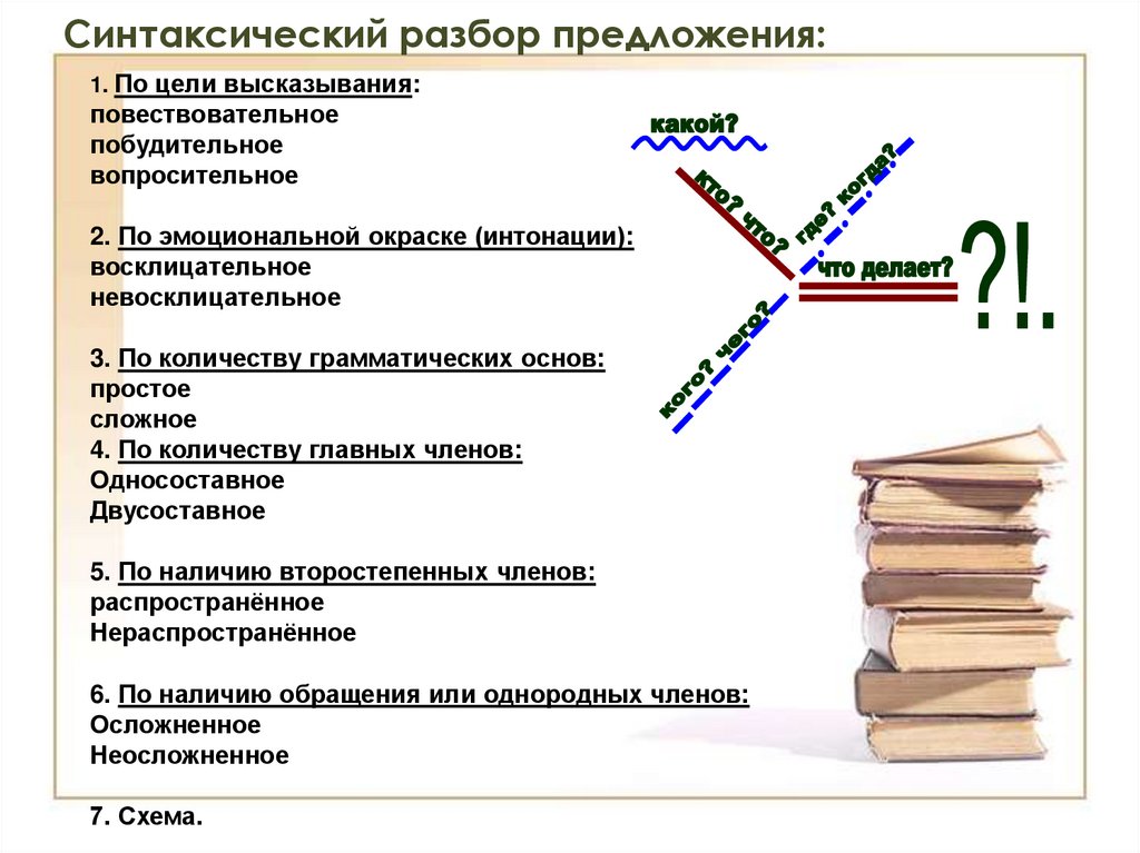 Синтаксический разбор предложения: