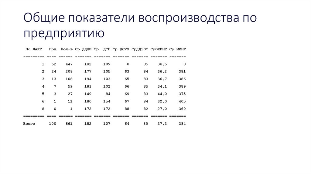 Общие показатели воспроизводства по предприятию