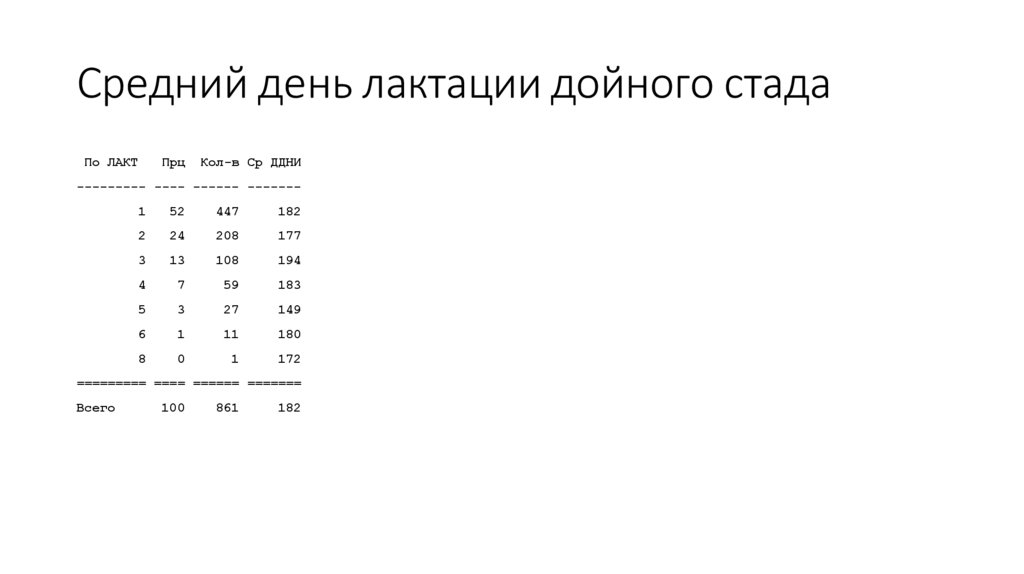 Средний день лактации дойного стада