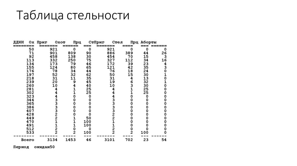Таблица стельности