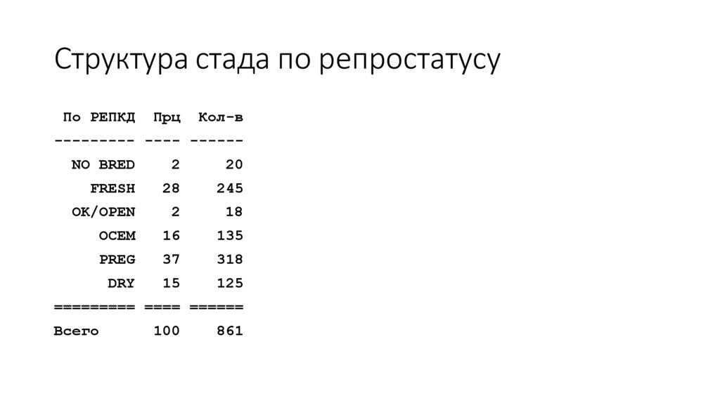 Структура стада по репростатусу