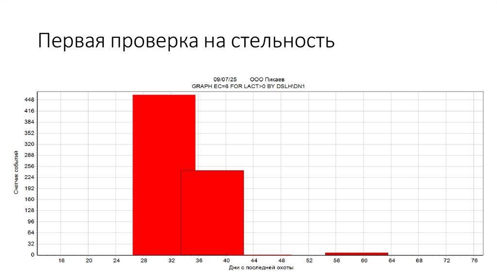 Первая проверка на стельность