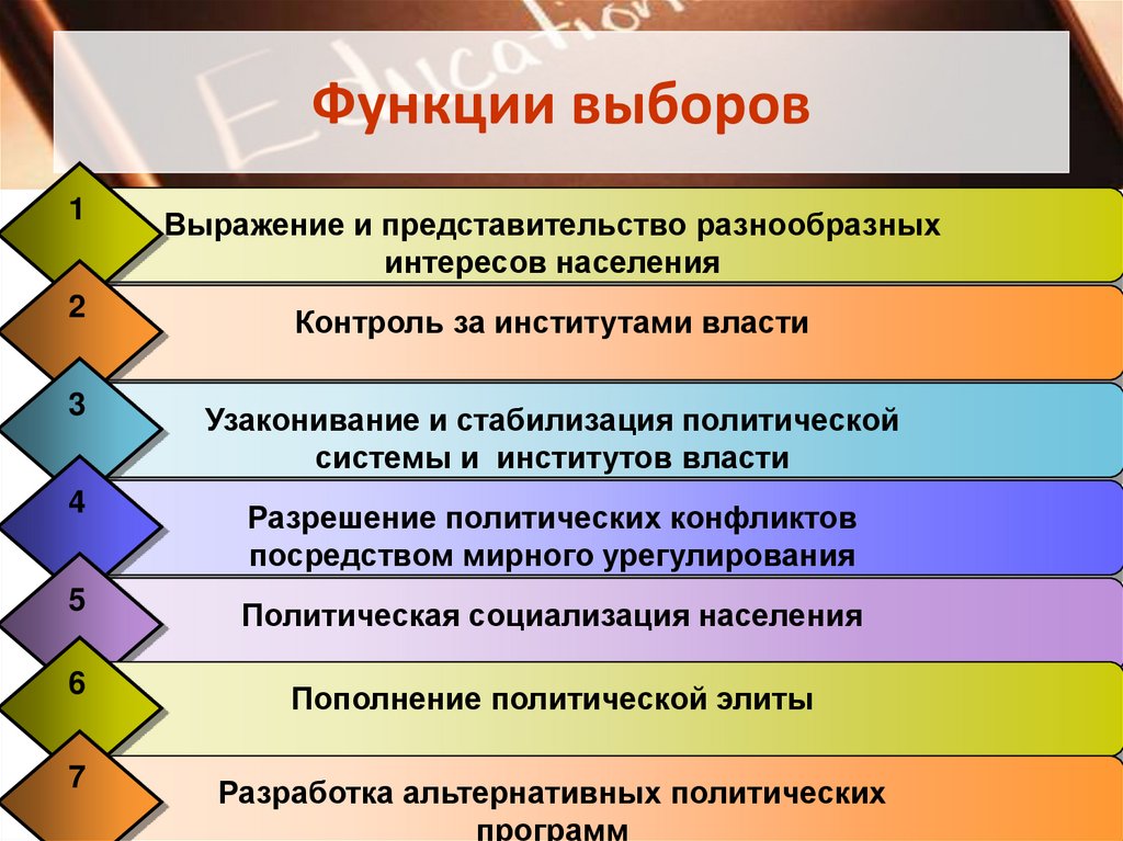 Функции выборов