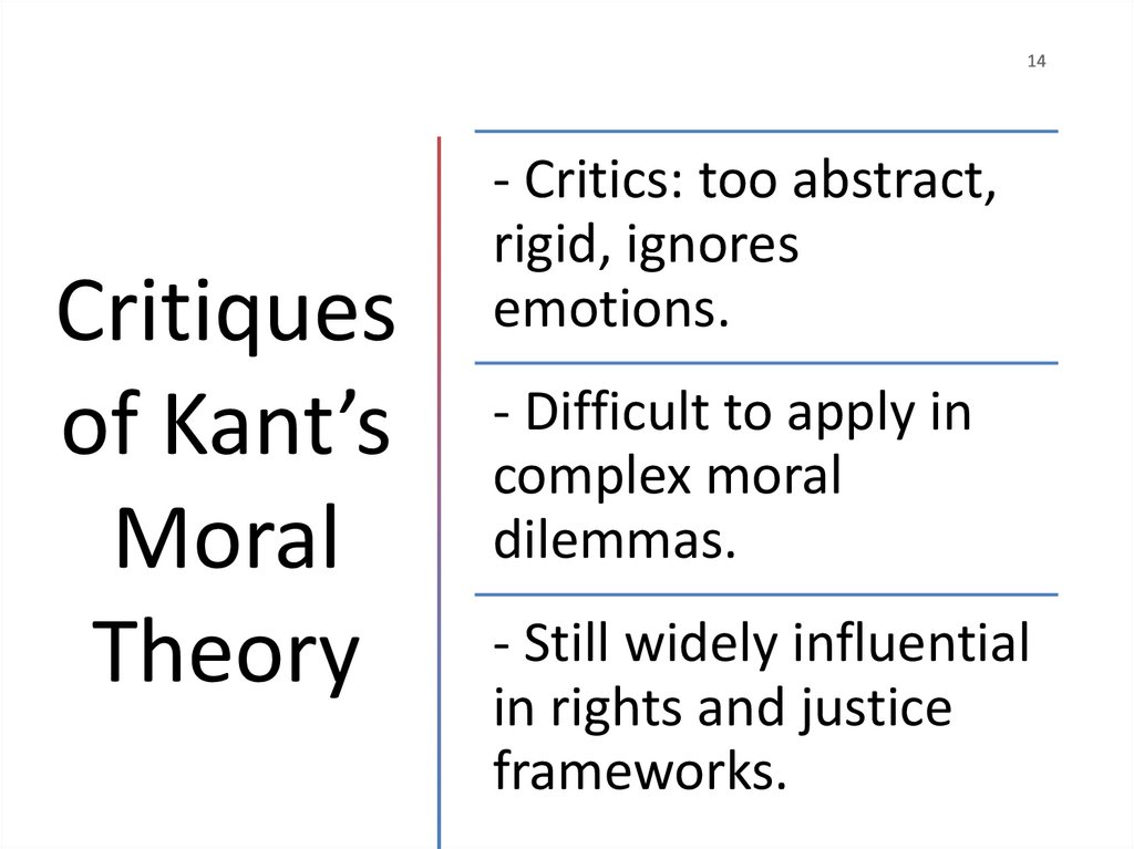 Critiques of Kant’s Moral Theory