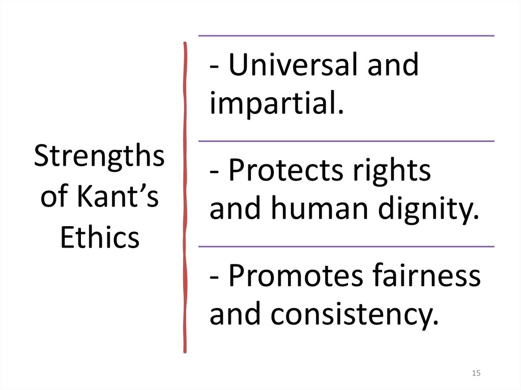 Strengths of Kant’s Ethics