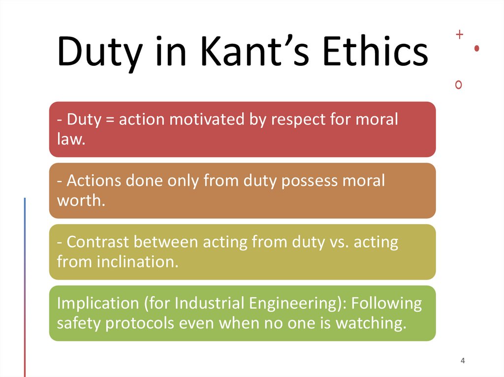 Duty in Kant’s Ethics