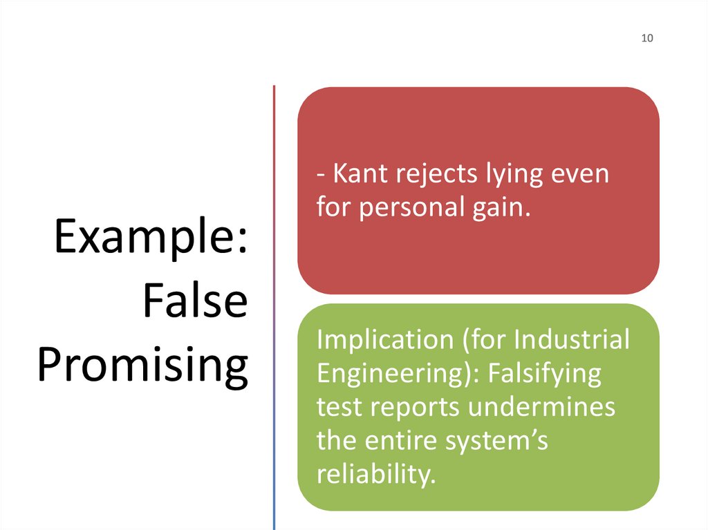 Example: False Promising