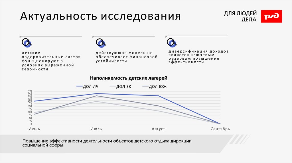 Актуальность исследования