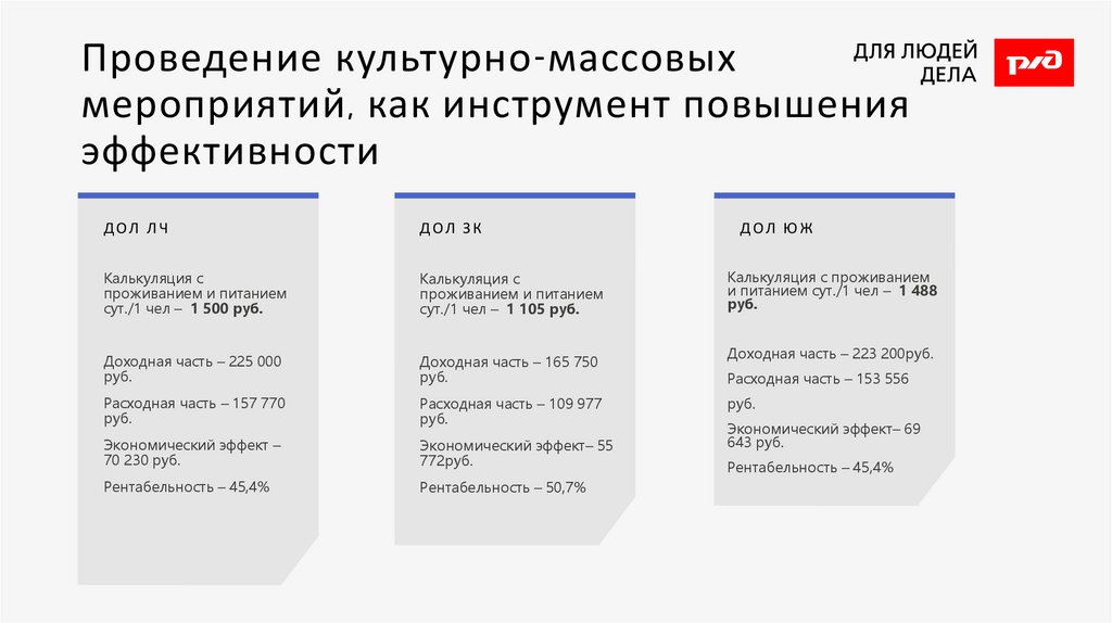 Проведение культурно-массовых мероприятий, как инструмент повышения эффективности
