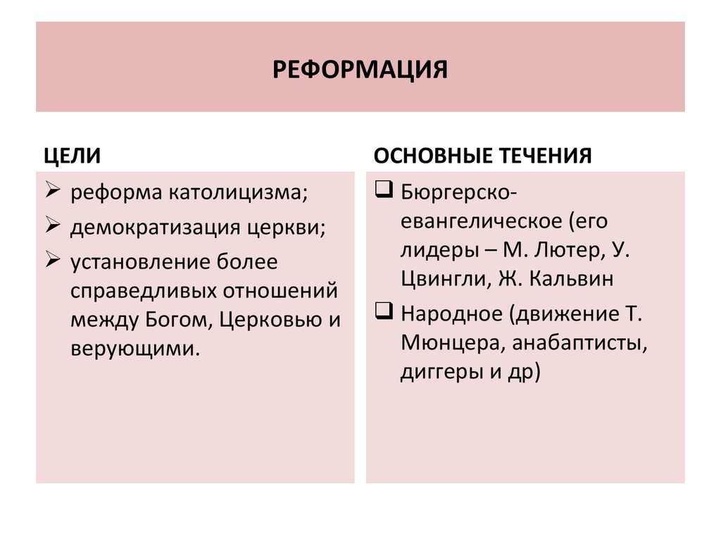 РЕФОРМАЦИЯ