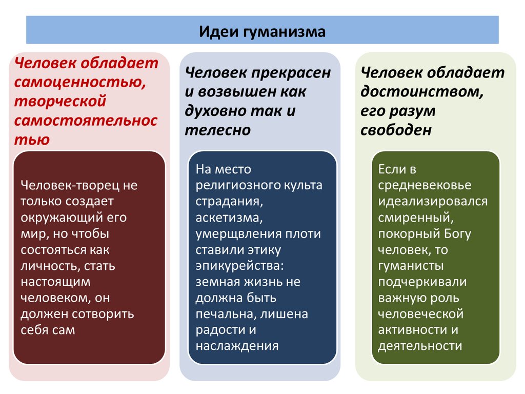 Идеи гуманизма
