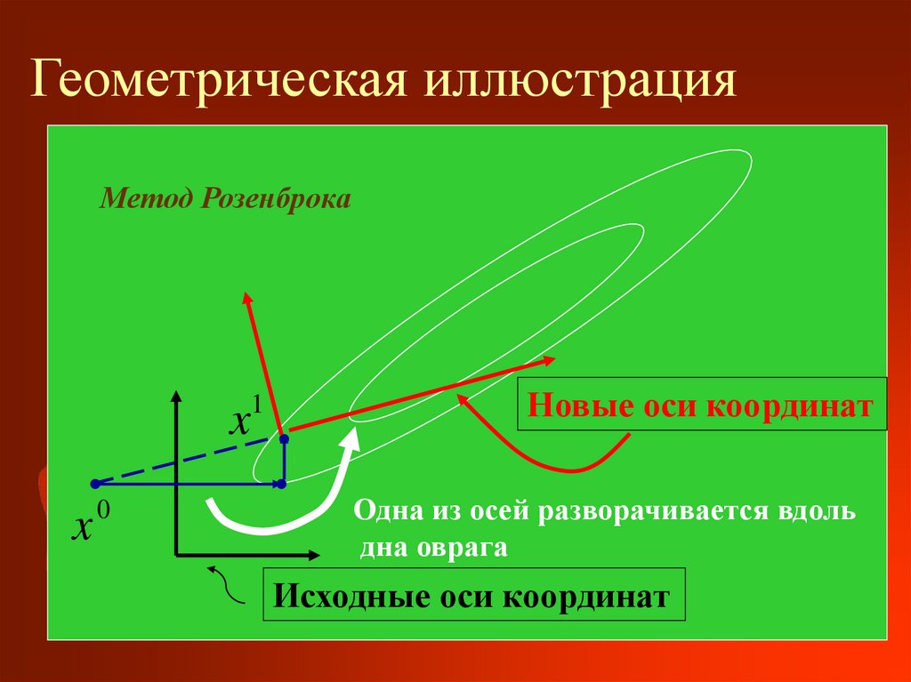 Геометрическая иллюстрация