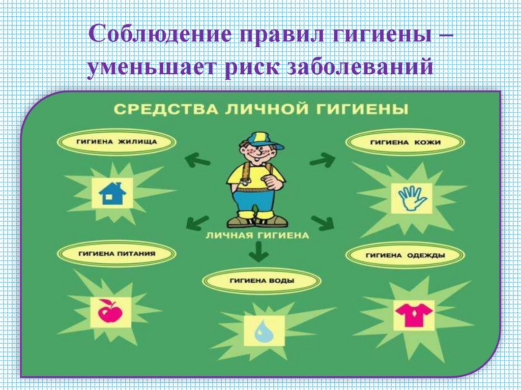 Соблюдение правил гигиены – уменьшает риск заболеваний