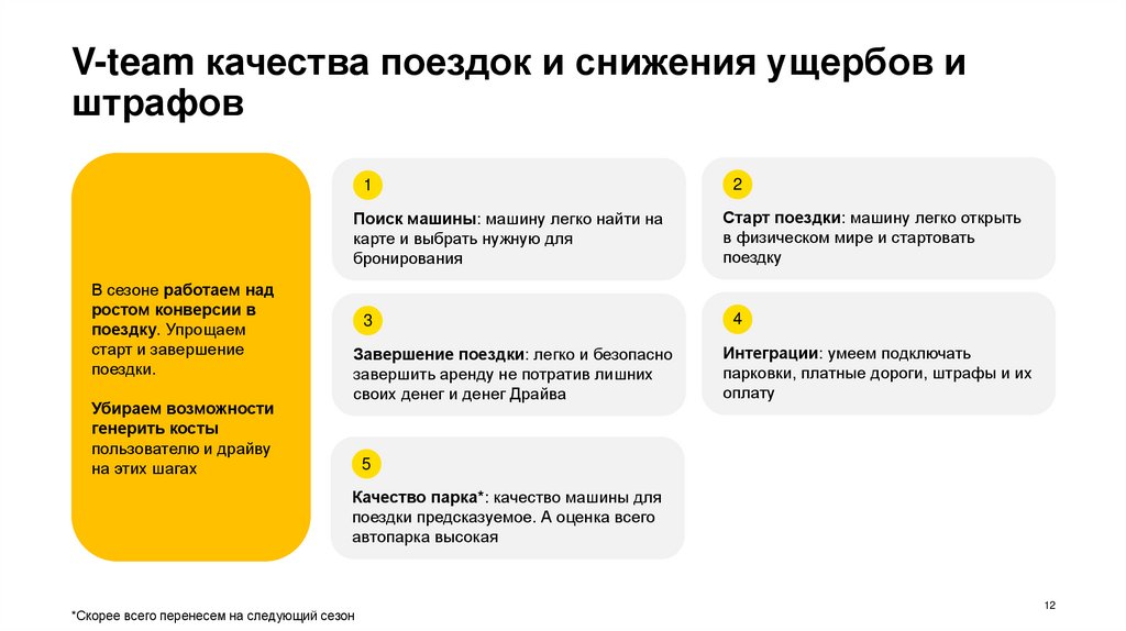 Старт/завершение поездки & Снижение ущербов и штрафов