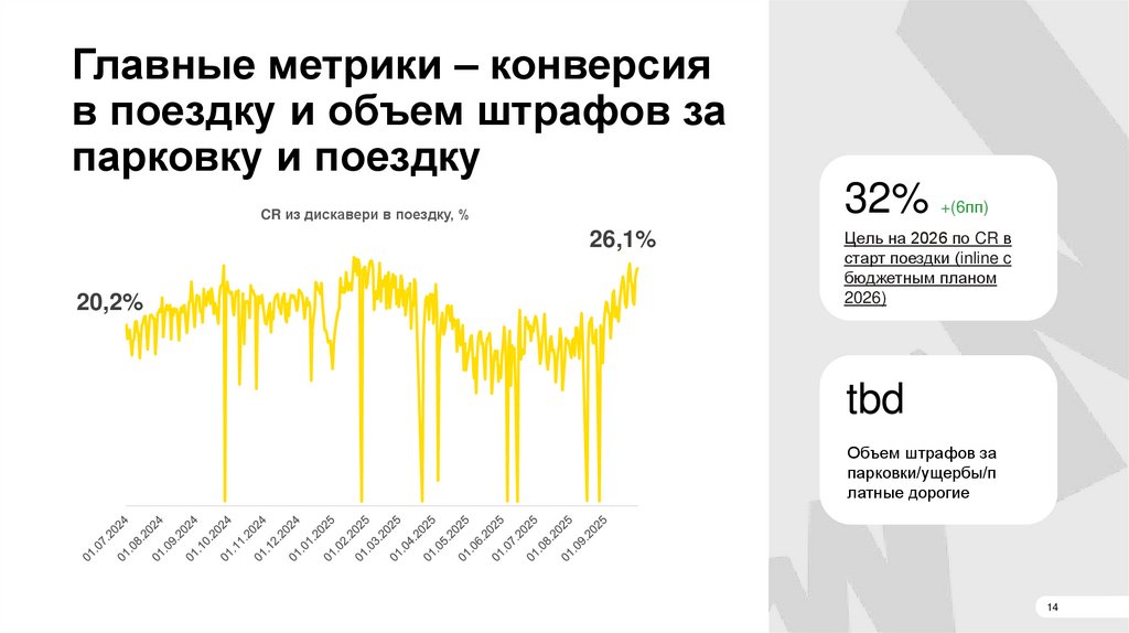 Главные проекты стрима должны помочь пользователям находить машину и митигировать штрафы за парковки