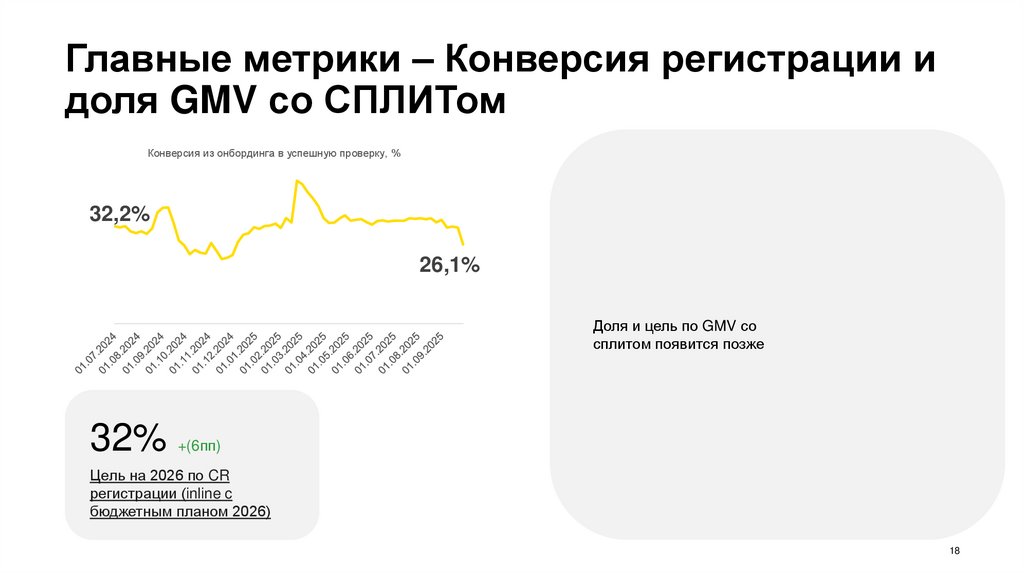 Главные проекты стрима должны упростить подключение к Драйву и создать добавленную выручку через СПЛИТ и вырастить поездки