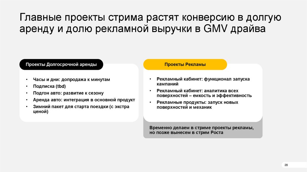 В стриме развития долгосрочных тарифов фокусируемся на росте доли GMV этих тарифов