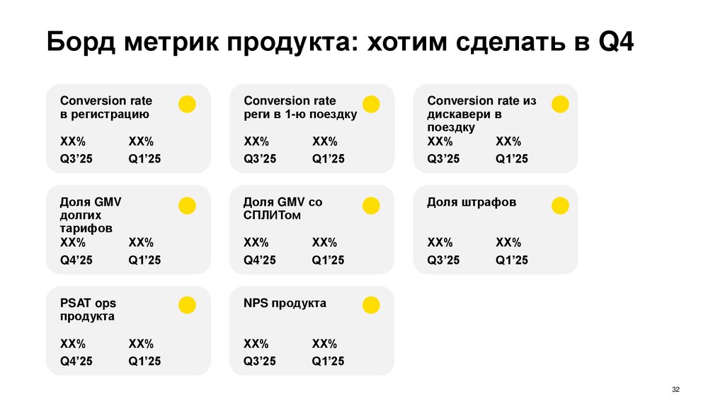 Задача команды – растить качество продукта, ТТМ и учиться фокусироваться на главных вещах Наш бизнес динамичный, влеты точно не