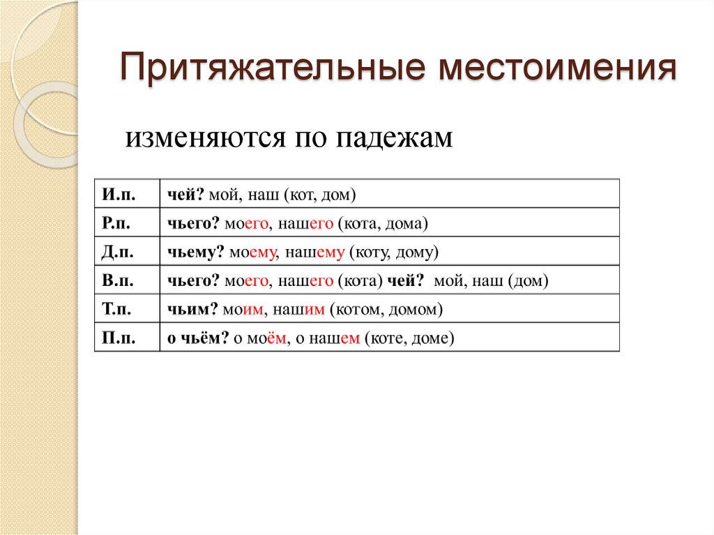 Притяжательные местоимения