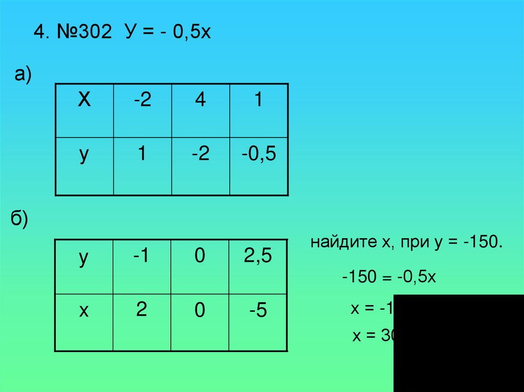 4. №302 У = - 0,5х