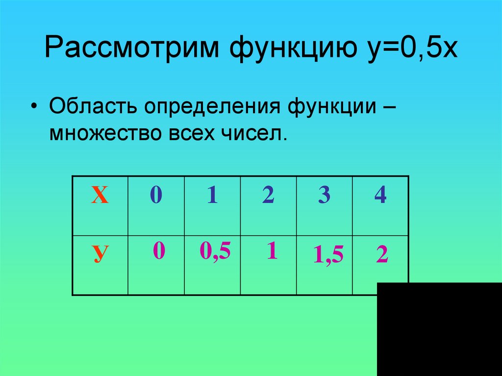Рассмотрим функцию у=0,5х