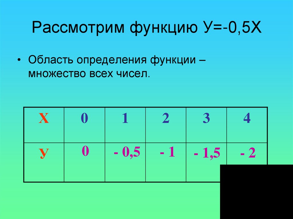 Рассмотрим функцию У=-0,5Х