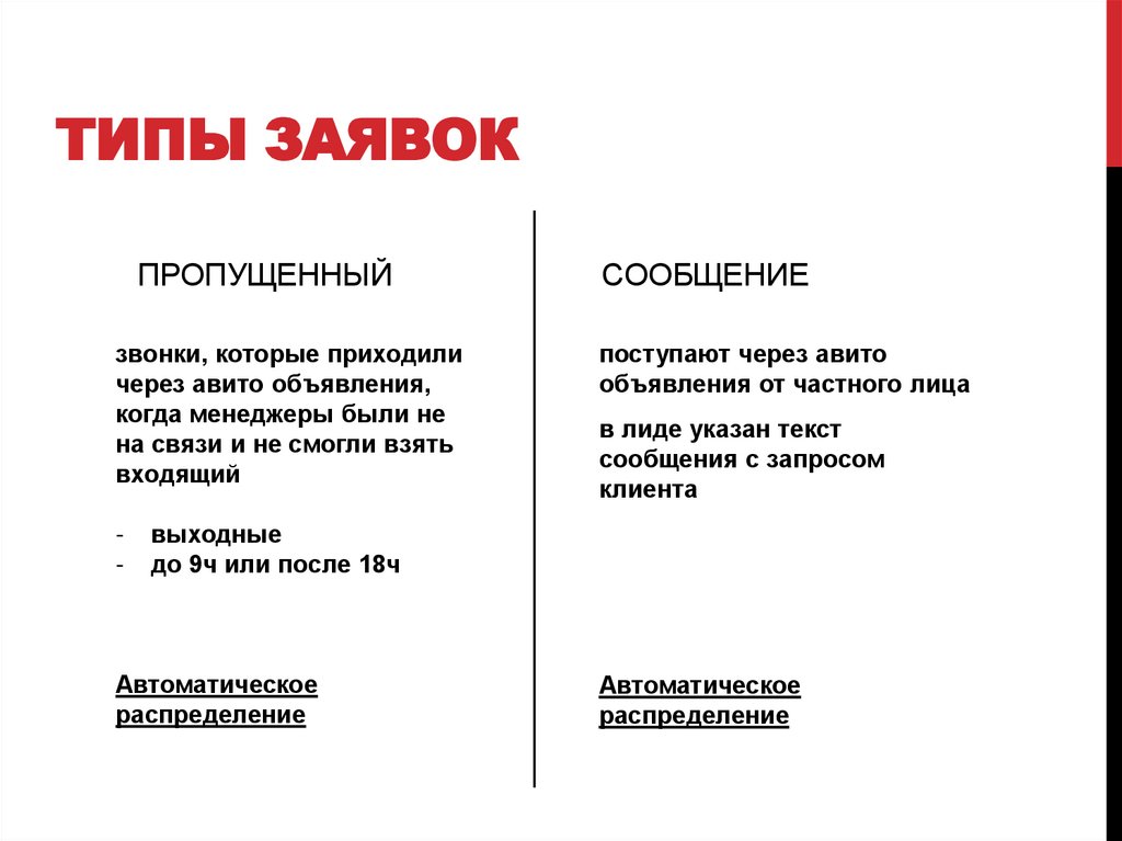 Типы заявок