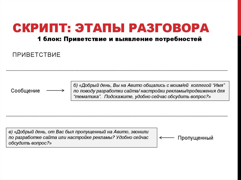 Скрипт: этапы разговора