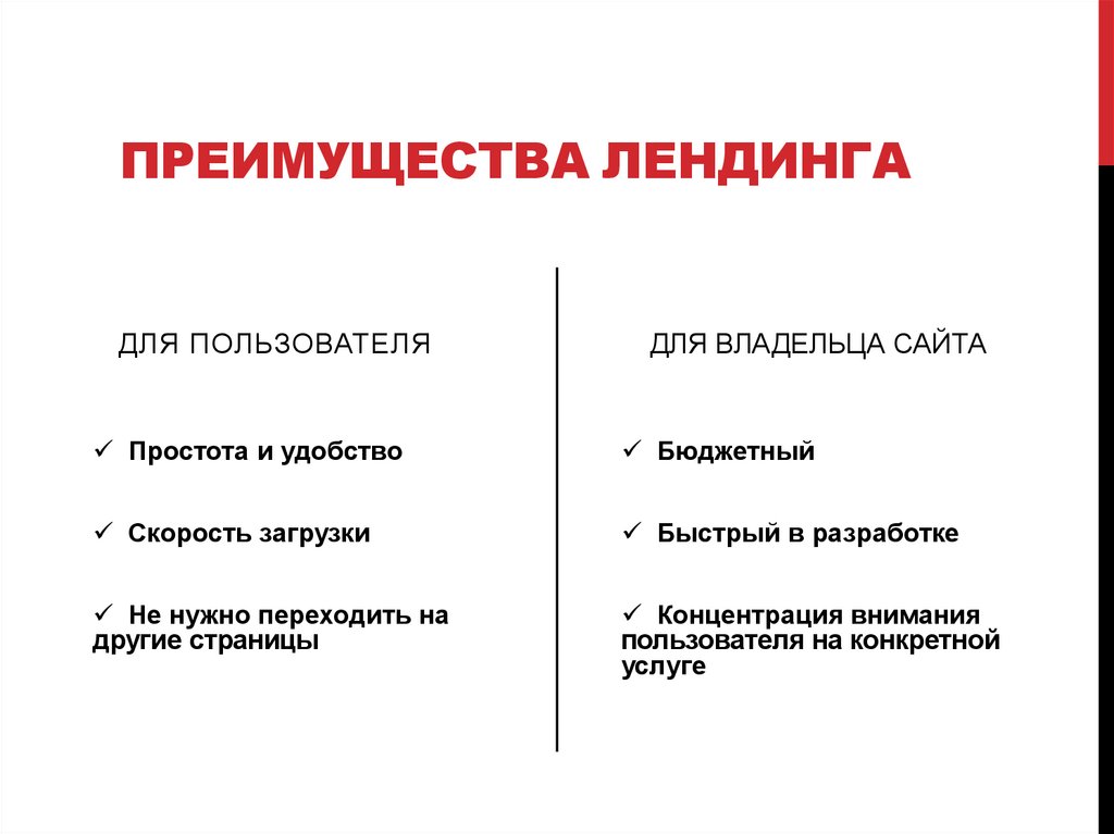 Преимущества лендинга