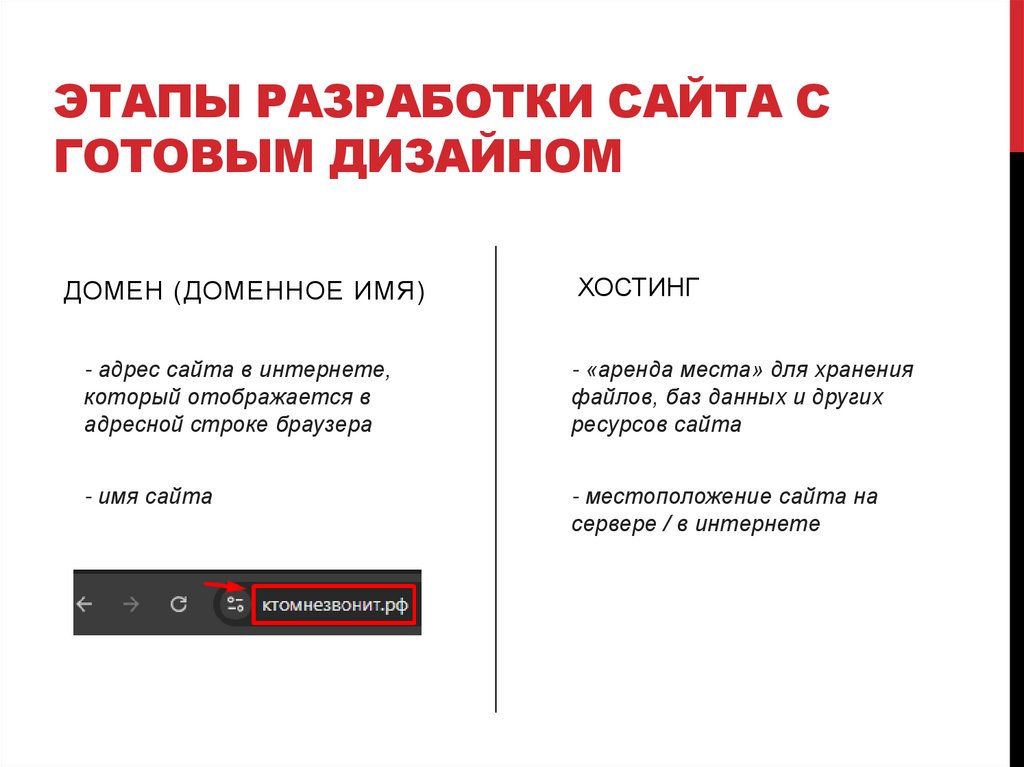 Этапы разработки сайта с готовым дизайном