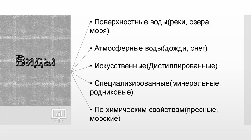 Виды воды.