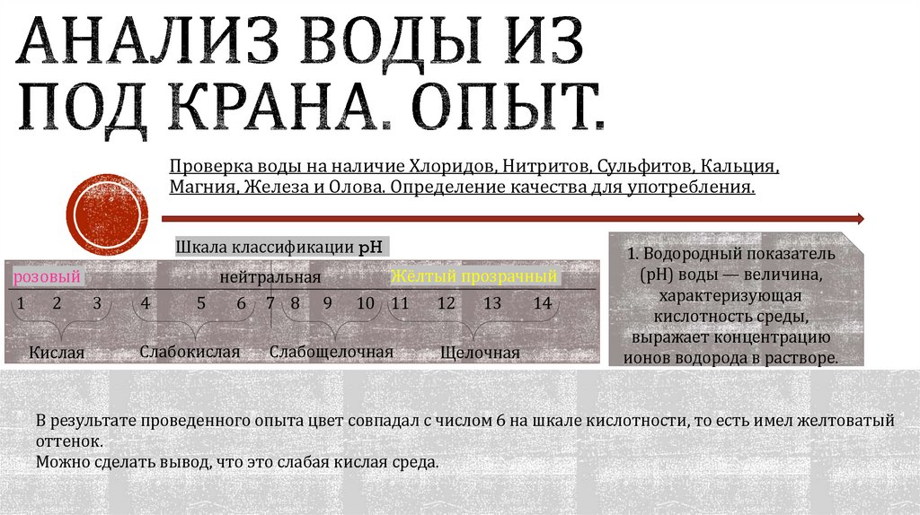 Анализ Воды из под крана. Опыт.