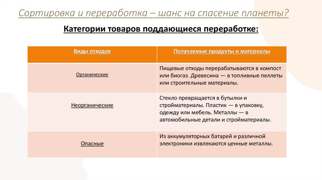 Сортировка и переработка – шанс на спасение планеты?