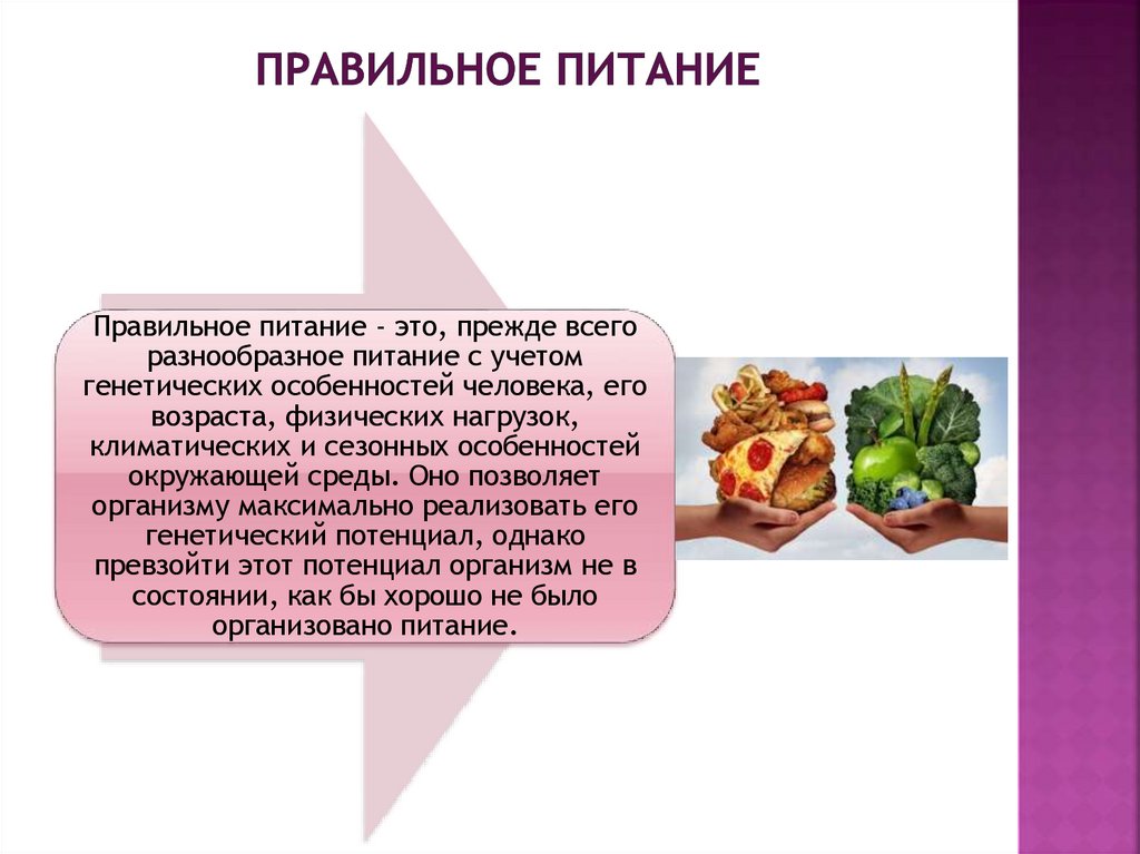 Правильное питание
