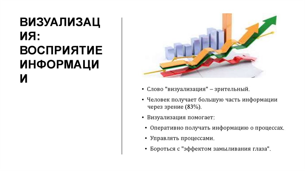 Визуализация: Восприятие информации