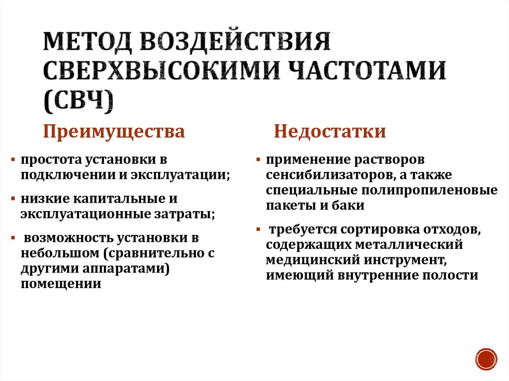 Метод воздействия сверхвысокими частотами (СВЧ)