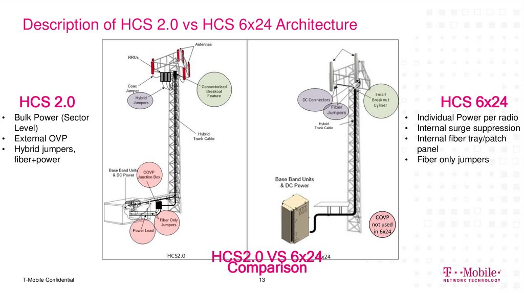Description of HCS 2.0 vs HCS 6x24 Architecture