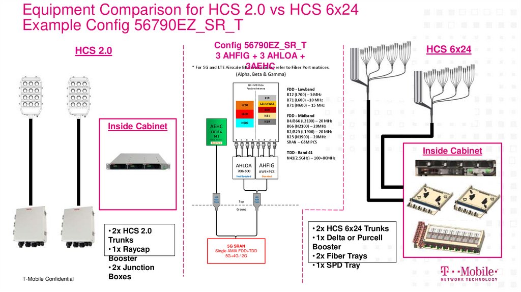 Equipment Comparison for HCS 2.0 vs HCS 6x24 Example Config 56790EZ_SR_T