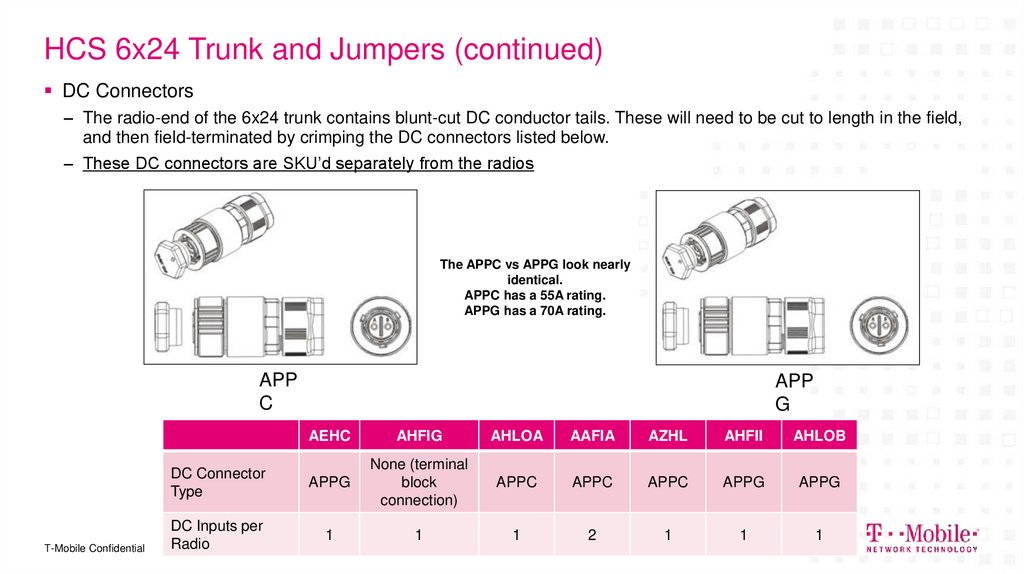 HCS 6x24 Trunk and Jumpers (continued)
