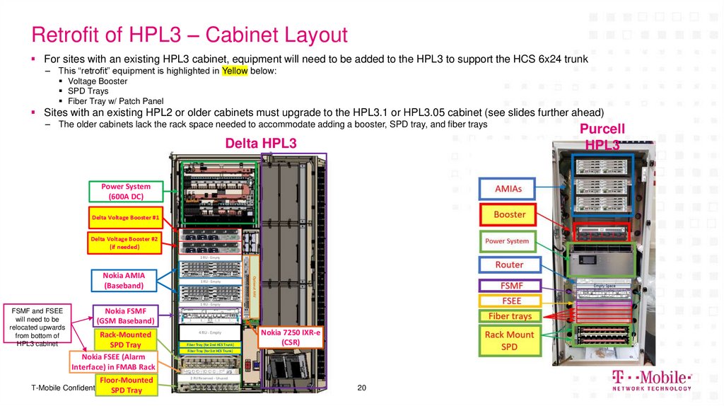 Retrofit of HPL3 – Cabinet Layout