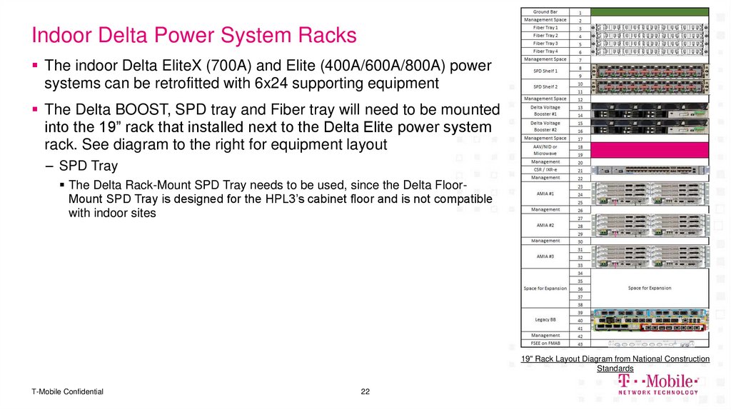 Indoor Delta Power System Racks