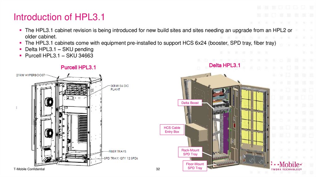 Introduction of HPL3.1