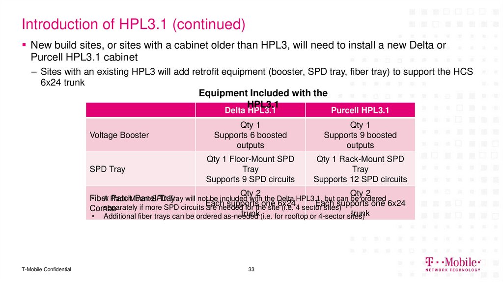 Introduction of HPL3.1 (continued)