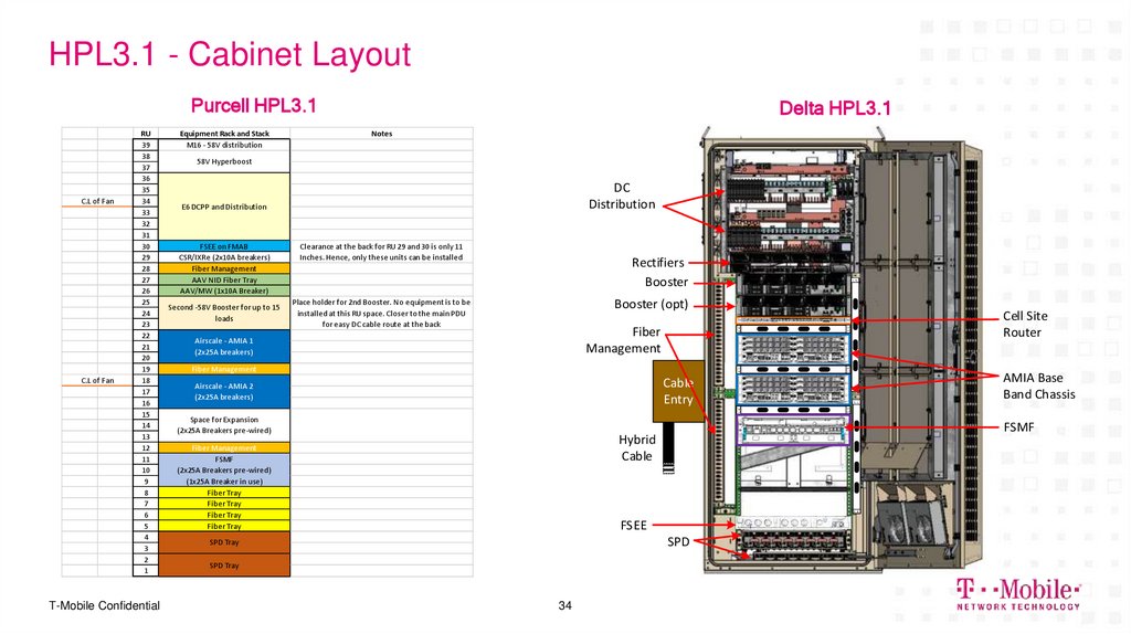 HPL3.1 - Cabinet Layout
