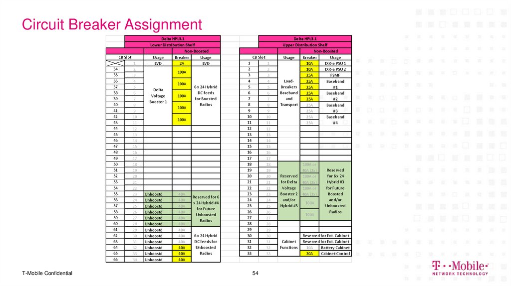 Circuit Breaker Assignment