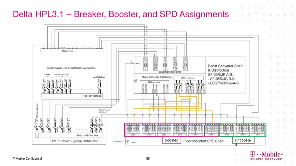 Delta HPL3.1 – Breaker, Booster, and SPD Assignments
