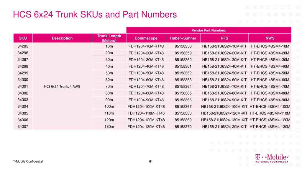 HCS 6x24 Trunk SKUs and Part Numbers